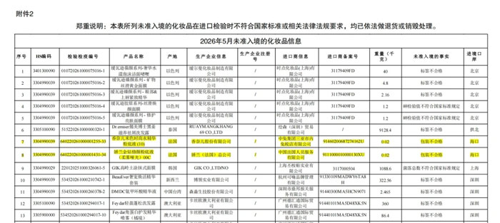 安徽化妆品销毁